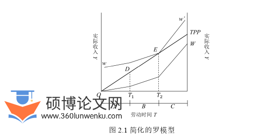 经济管理论文怎么写