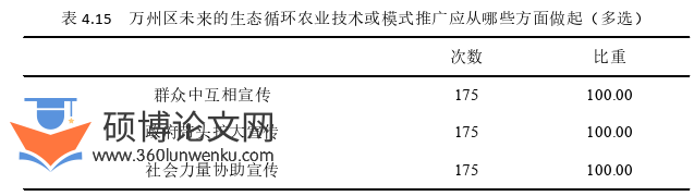 农业论文参考
