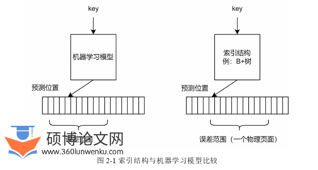 软件工程论文怎么写