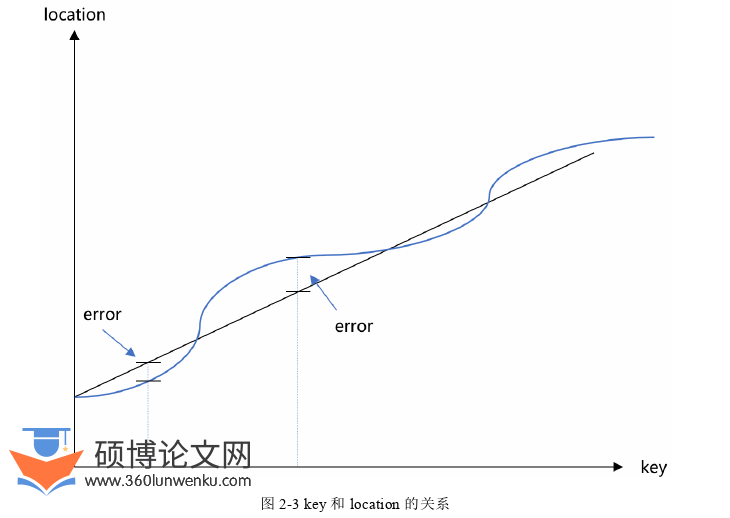软件工程论文参考