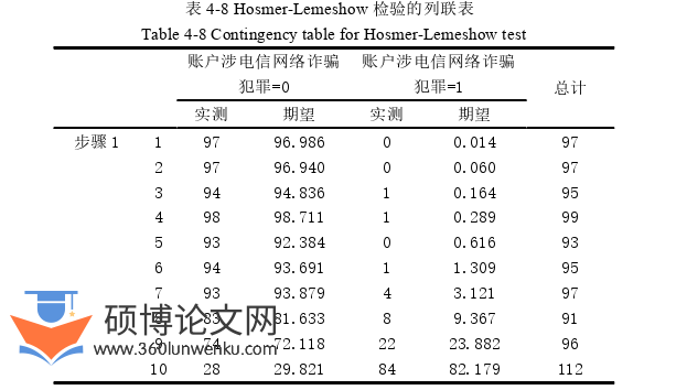 工商管理论文参考