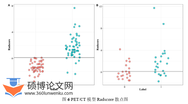 临床医学论文参考