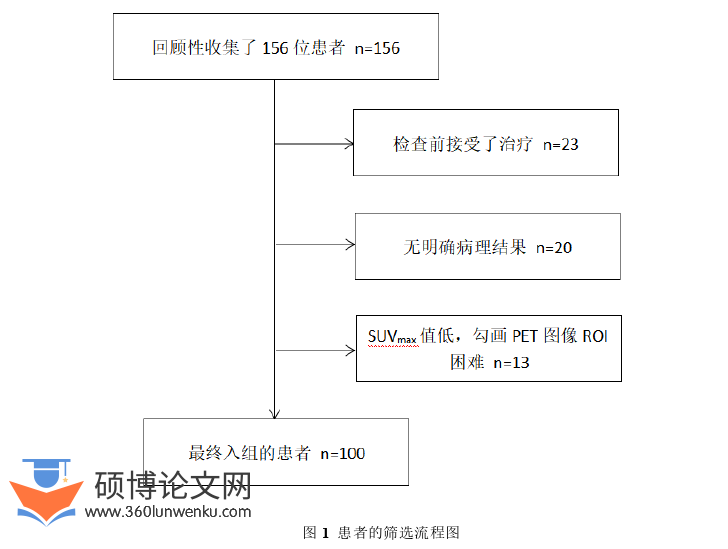 临床医学论文怎么写