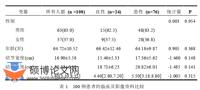 临床医学论文怎么写
