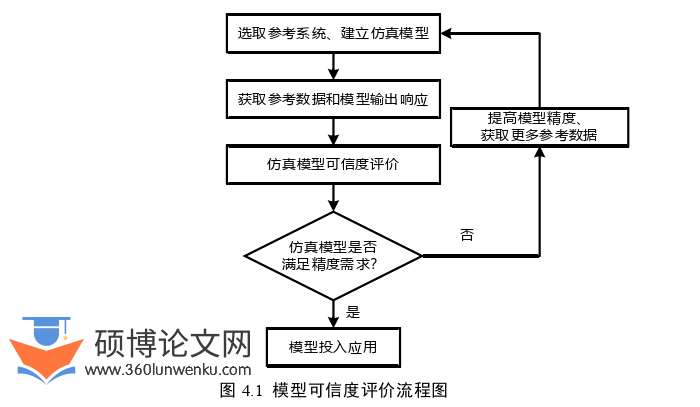 电气自动化论文参考