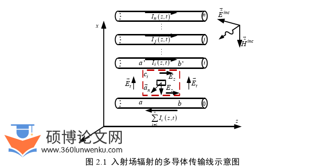 电气自动化论文怎么写