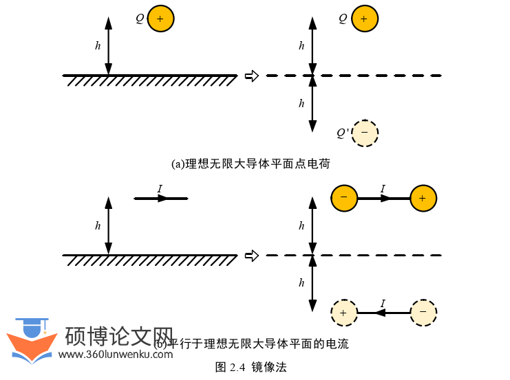 电气自动化论文怎么写