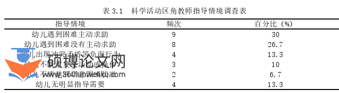 学前教育论文怎么写