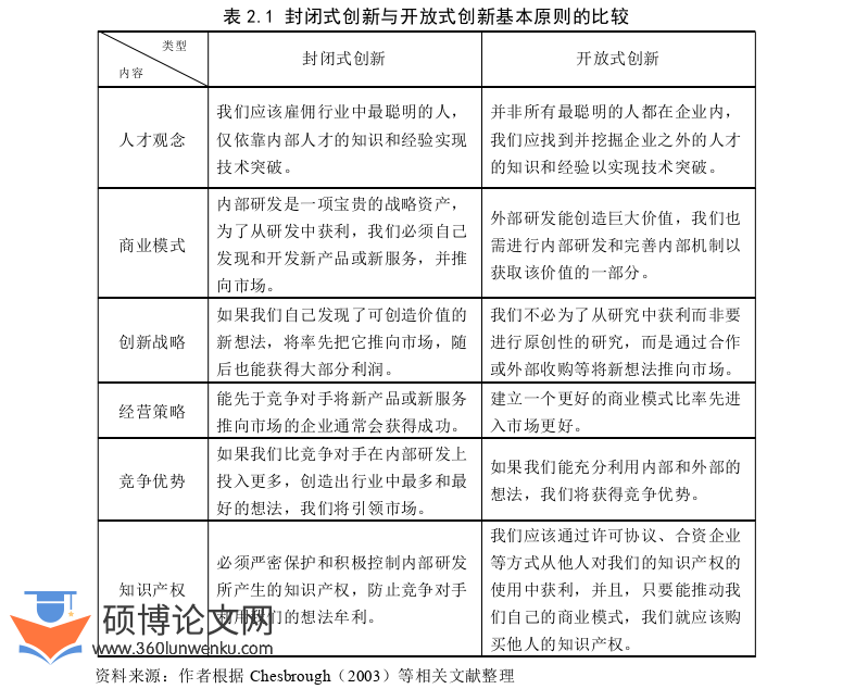 博士论文参考