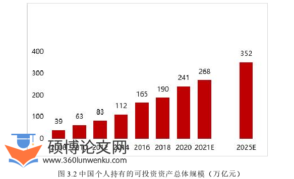 MBA论文怎么写