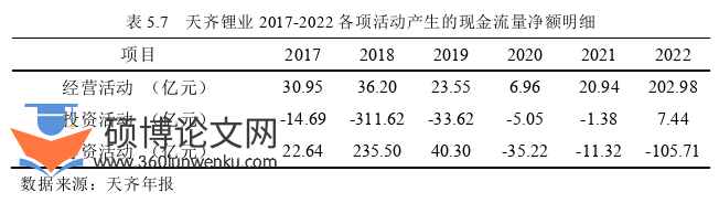 财务管理论文管理