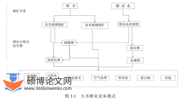 财务管理论文怎么写