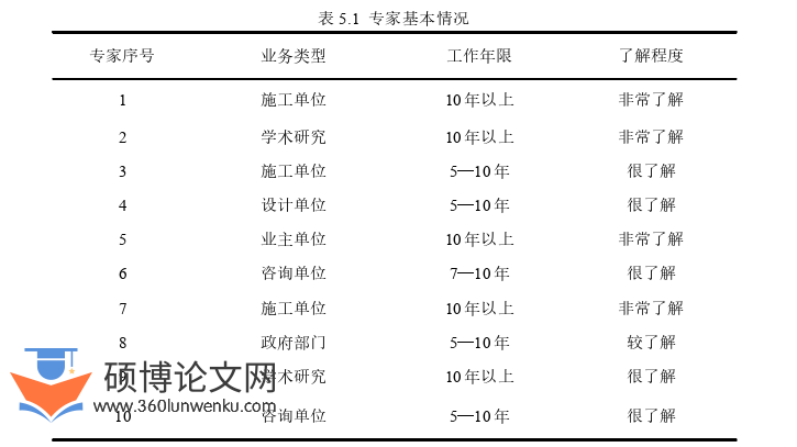 土木工程论文参考