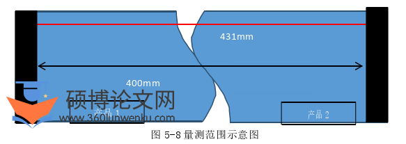 管理论文参考