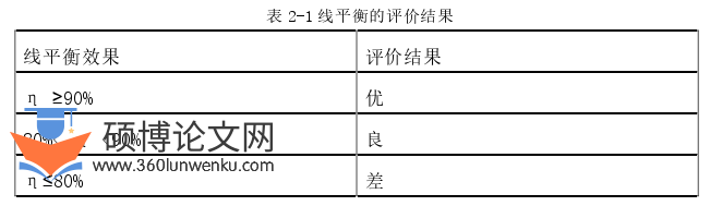 管理论文怎么写