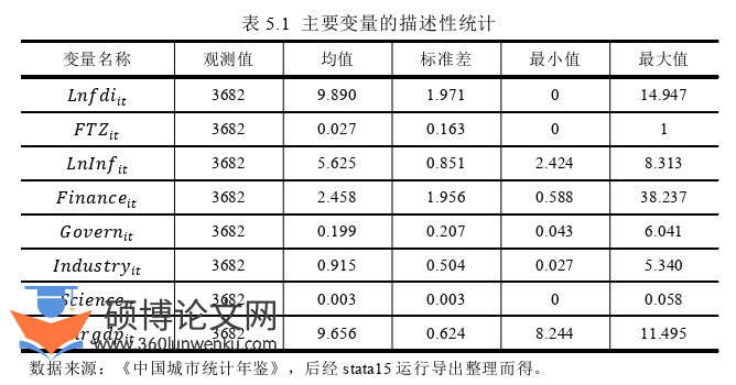 国际贸易论文参考