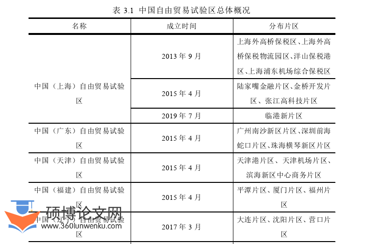 国际贸易论文怎么写