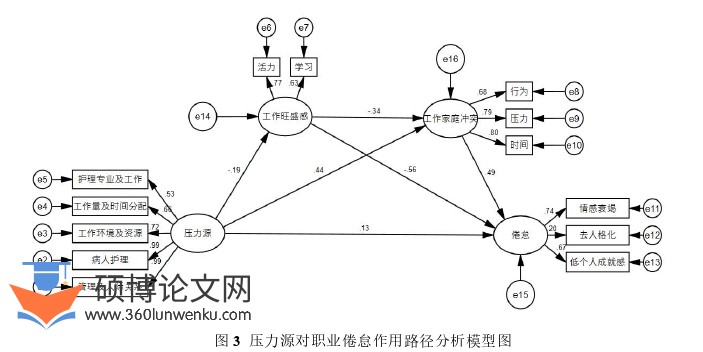 护理论文参考