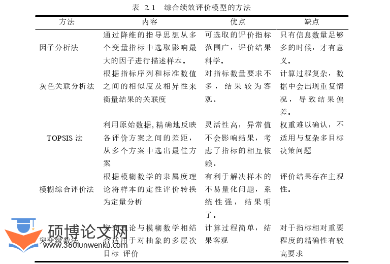会计论文怎么写
