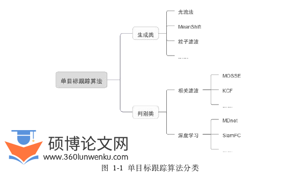 计算机论文参考