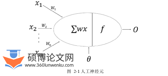 计算机论文怎么写