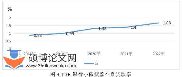 金融论文参考