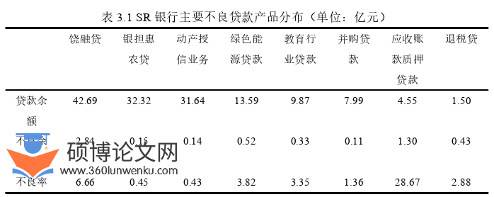金融论文怎么写
