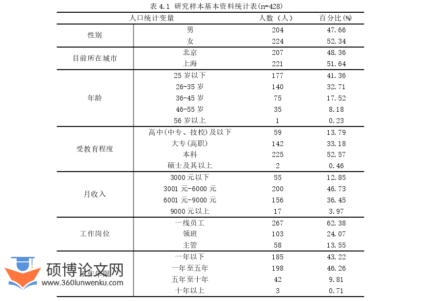 旅游管理论文参考