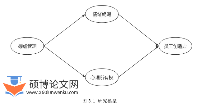 旅游管理论文怎么写