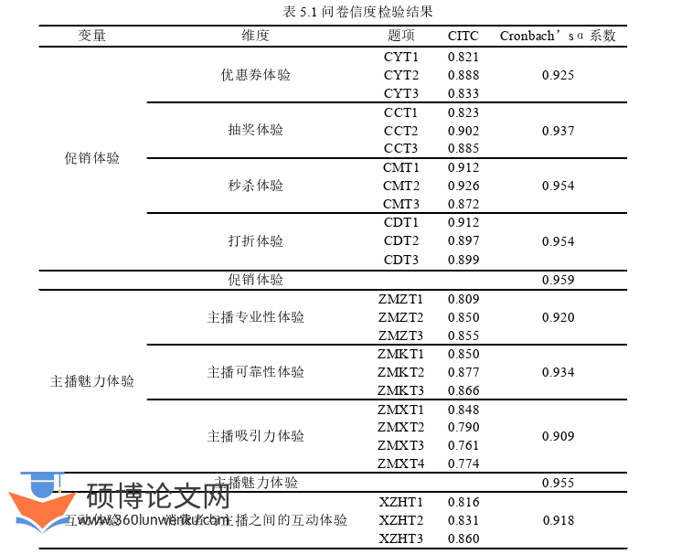 企业管理论文参考