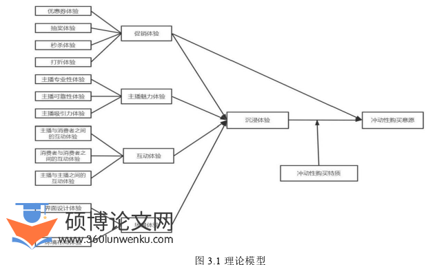 企业管理论文怎么写