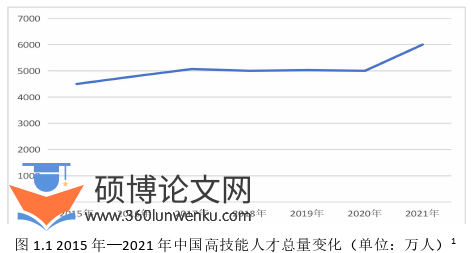 人力资源管理论文怎么写