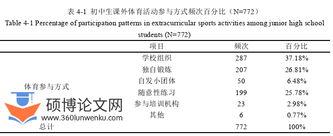 社会学论文参考