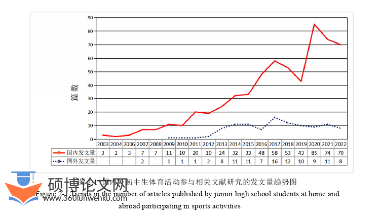 社会学论文怎么写
