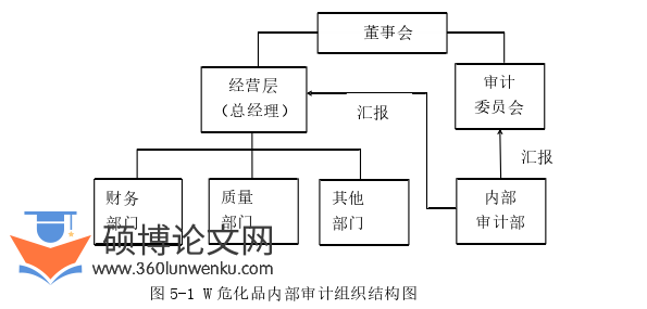 审计论文参考