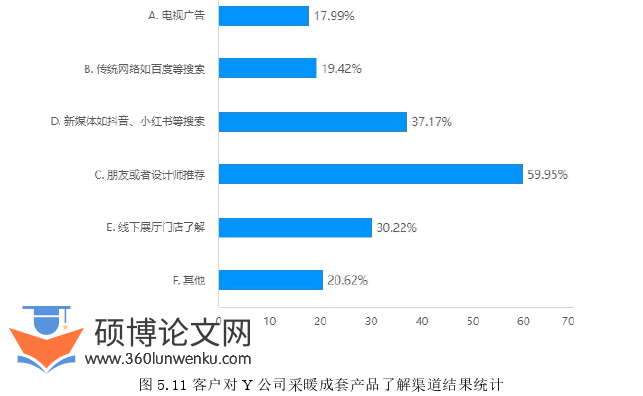市场营销论文参考