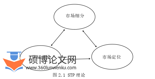 市场营销论文怎么写