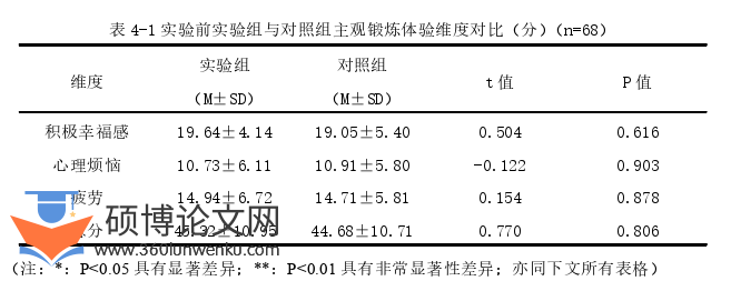 体育论文参考