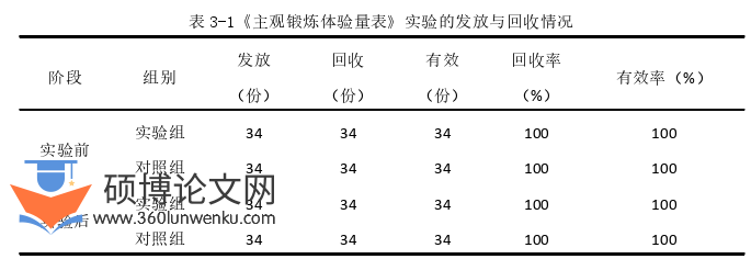 体育论文怎么写