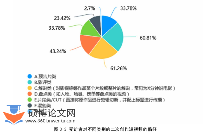 新闻媒体论文怎么写