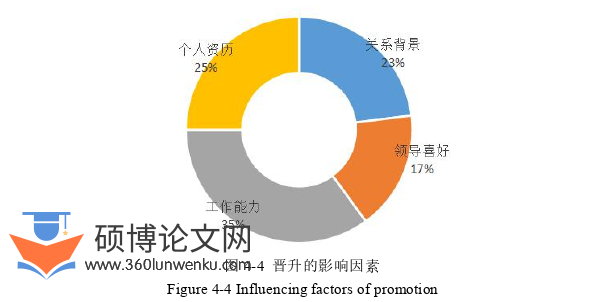 行政管理论文参考