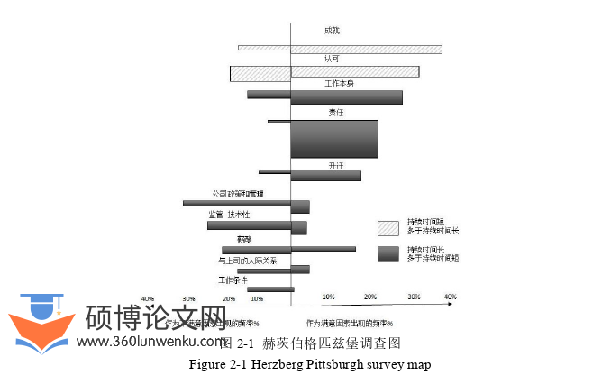 行政管理论文怎么写