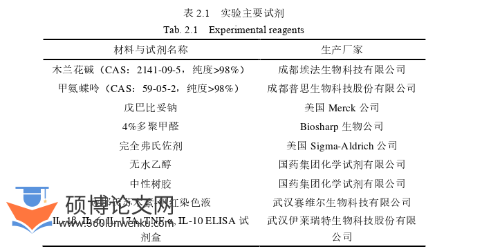 药学论文参考