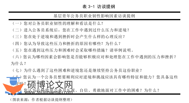 MPA论文怎么写