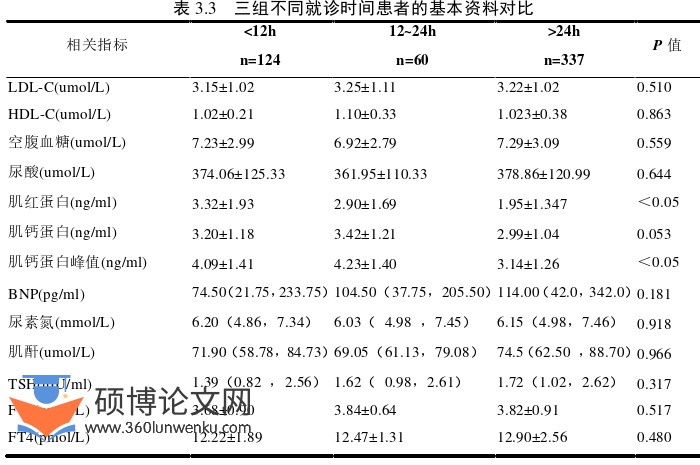 医学论文参考