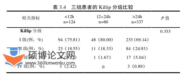 医学论文怎么写