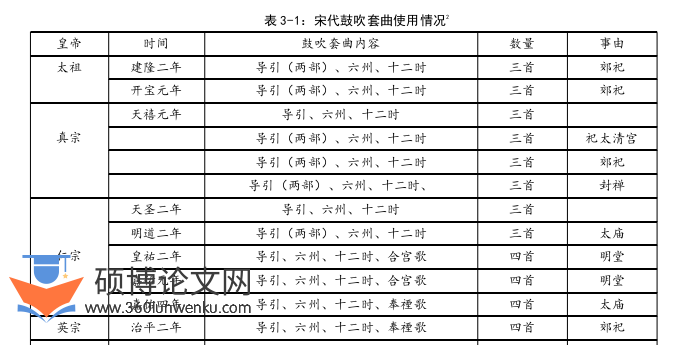 音乐论文参考