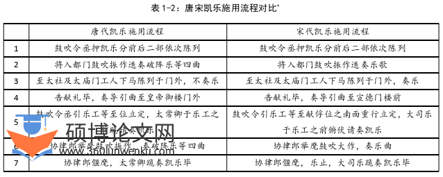 音乐论文怎么写