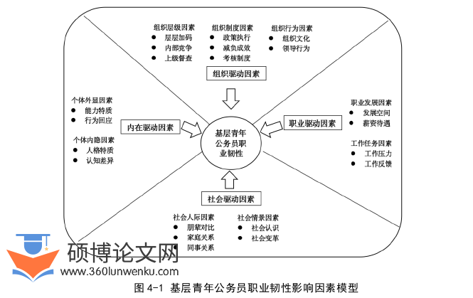 MPA论文参考