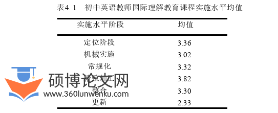 教学论文参考